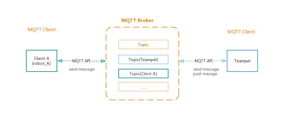 tp_server_mqttapi